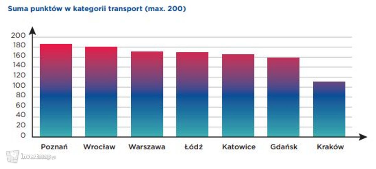 Ranking Miast Przyszłości 2050 - www.saint-gobain.pl