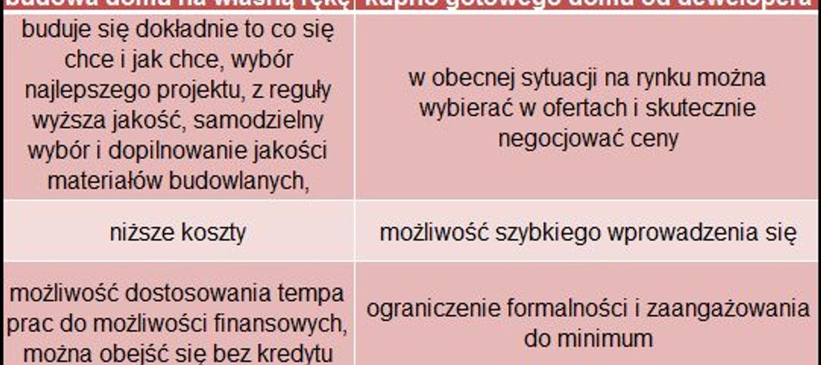 Sami budujemy nasze domy