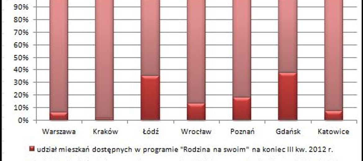 Ostatni kwartał „Rodziny na