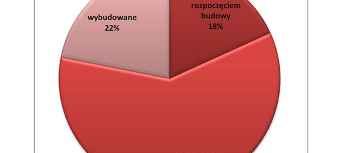 Jedna czwarta oferty deweloperów