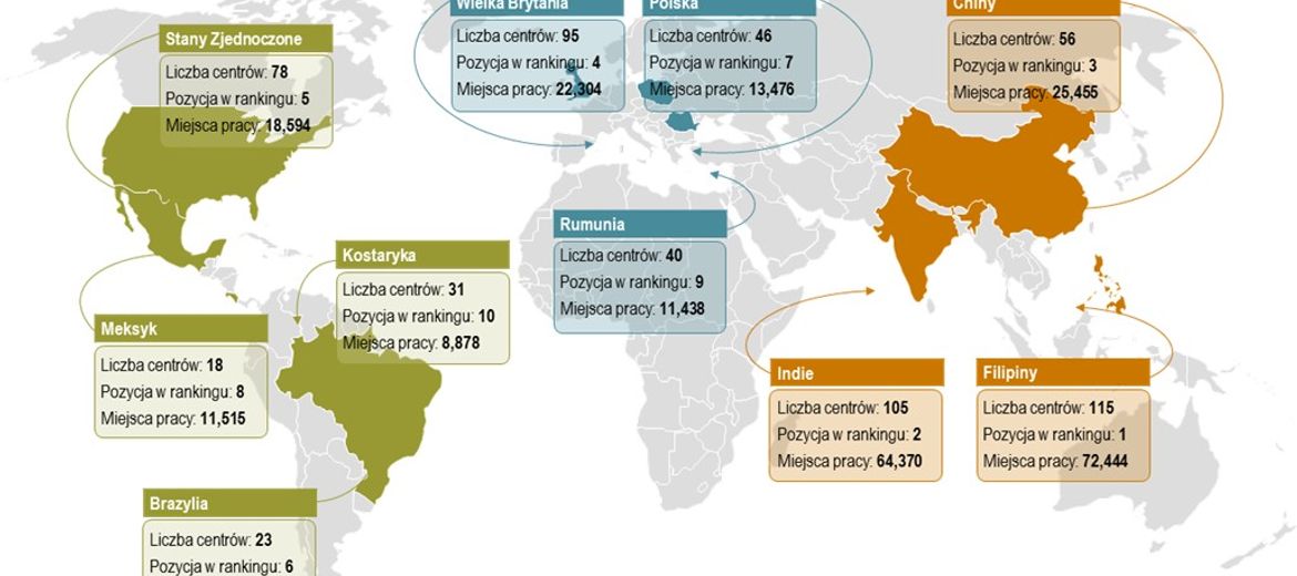 Polska – Europejskim liderem