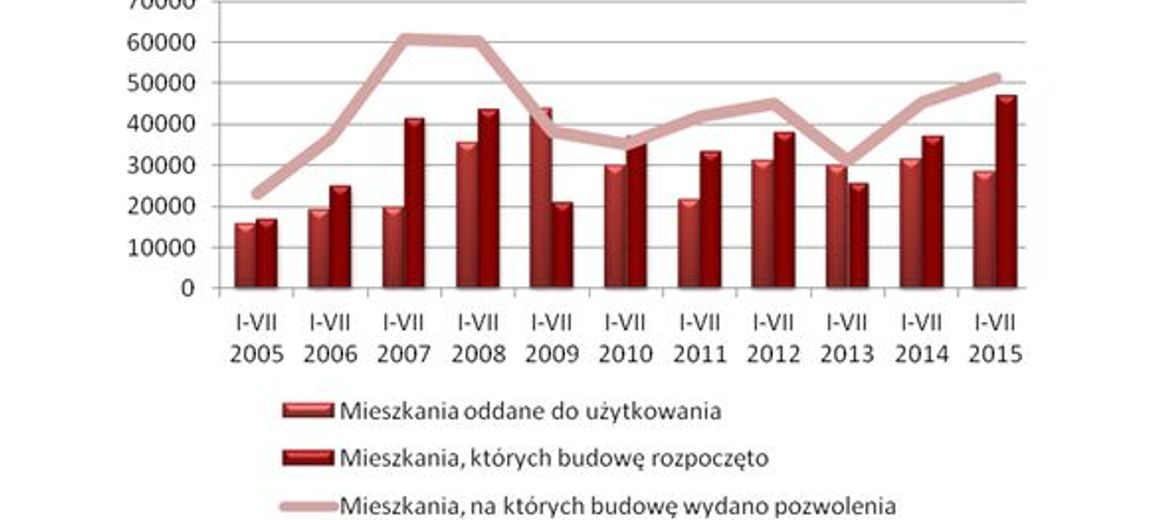 Deweloperzy pełni optymizmu
