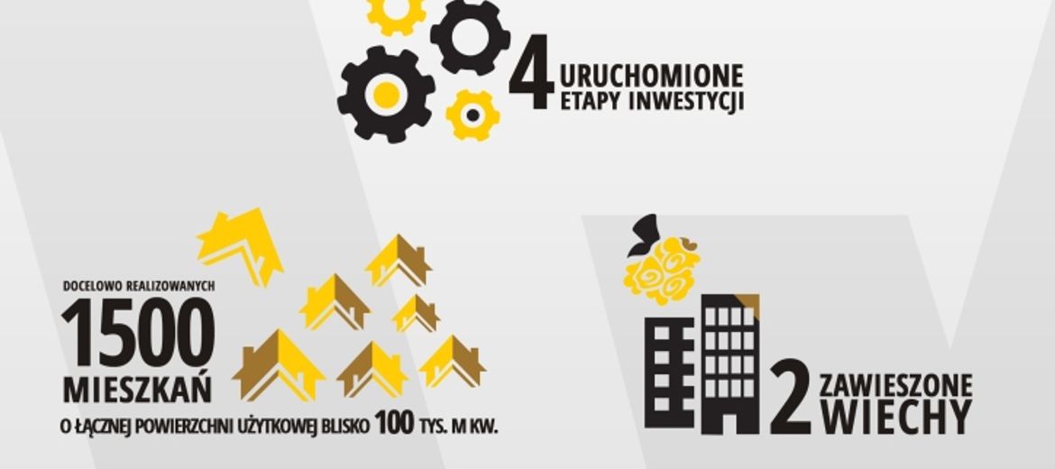 Grupa Waryński podsumowuje pierwszy