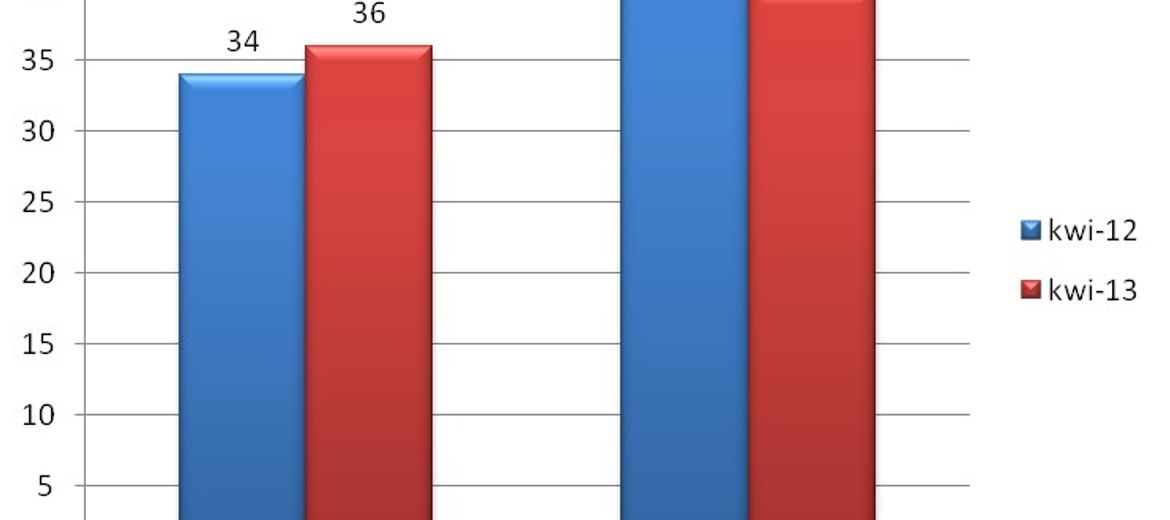 Grupa Inpro podpisała w