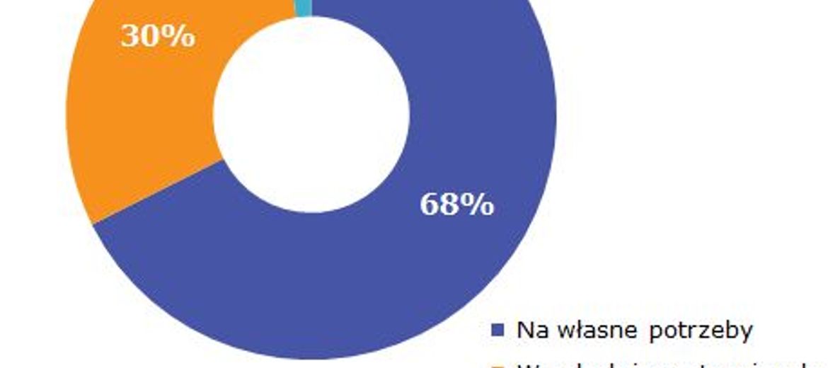 Jak finansujemy zakup nieruchomości?