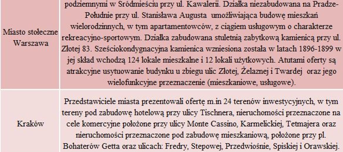 W poszukiwaniu inwestorów