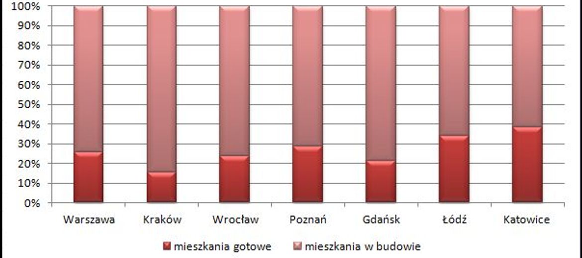 Stoją i czekają na