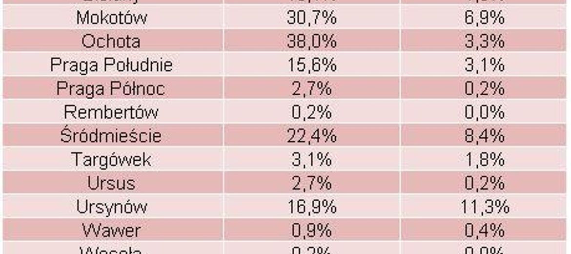Zaskakujące preferencje popytowe na