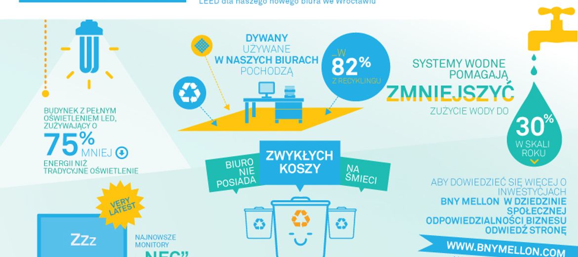 BNY Mellon zdobył Złoty