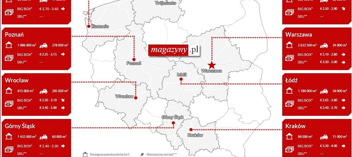 Powrót hossy na rynku
