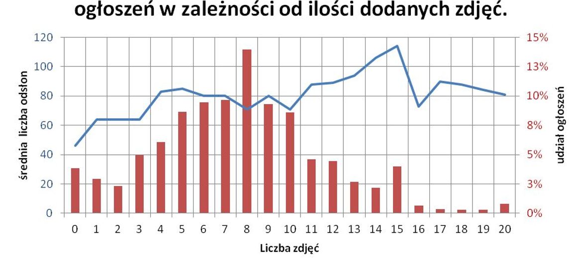Kadr na nieruchomość