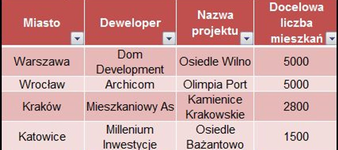 Prawie 34 mln złotych