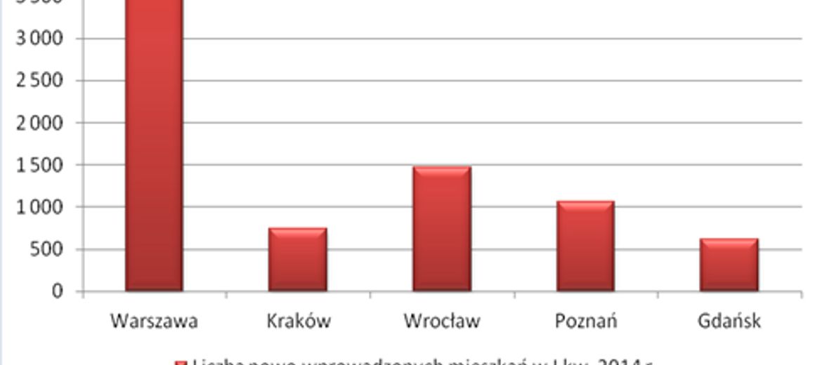 Dostawa świeżego towaru na