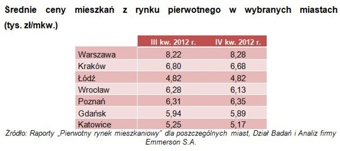 W IV kw. 2012