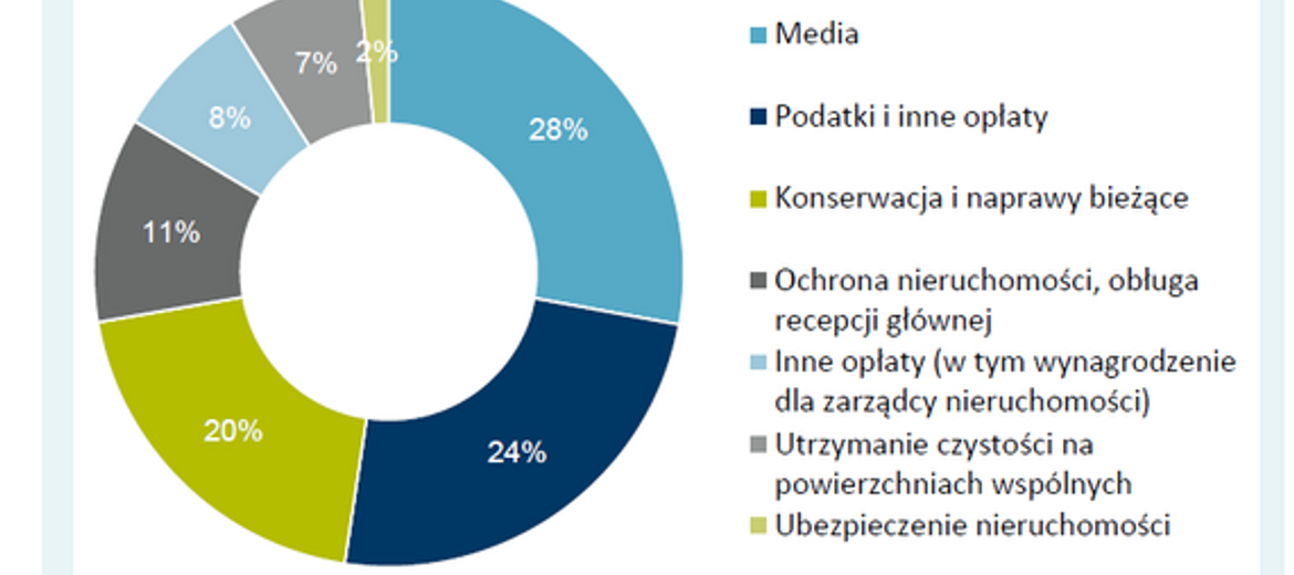 Optymalizacja kosztów eksploatacyjnych –