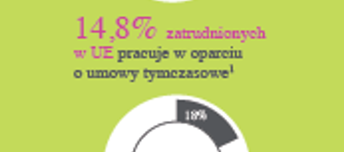 Infografika ADP