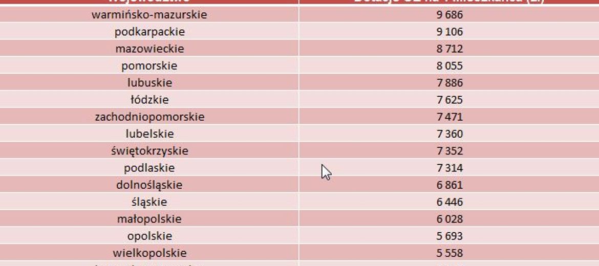 Dotacje UE – mieszkaniec