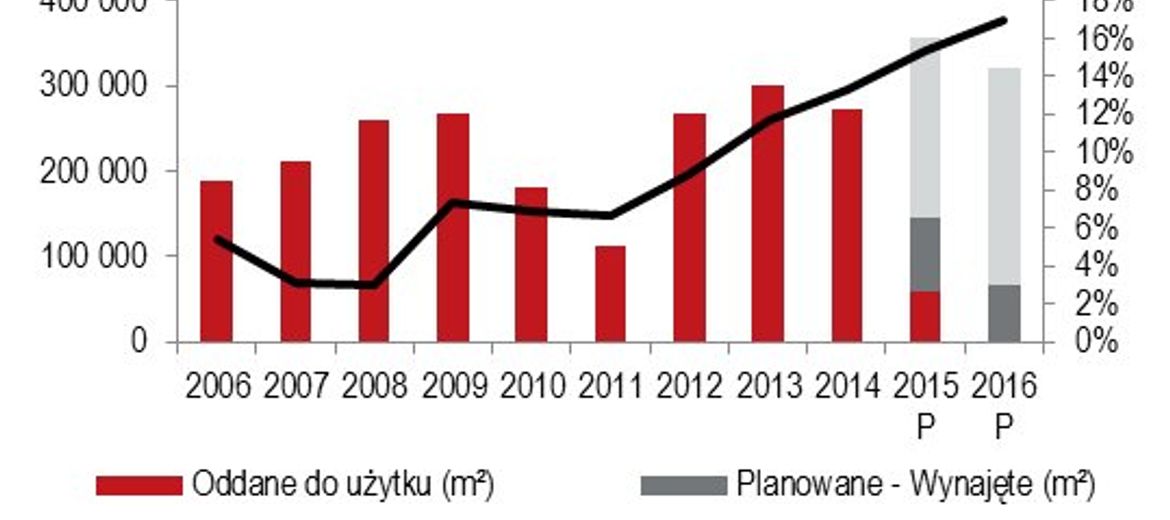 Mocne otwarcie roku na