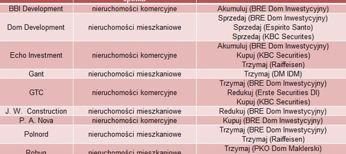 Czy zarobisz na akcjach