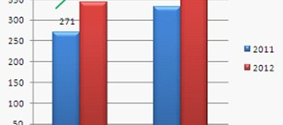 Grupa Inpro przekazała w