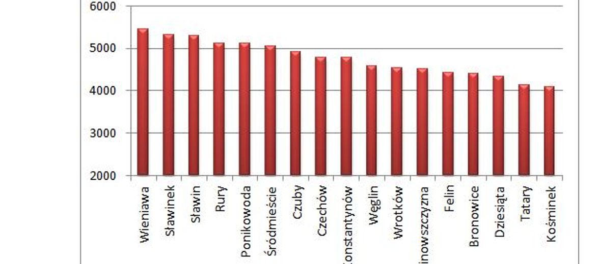 Analiza wtórnego rynku nieruchomości