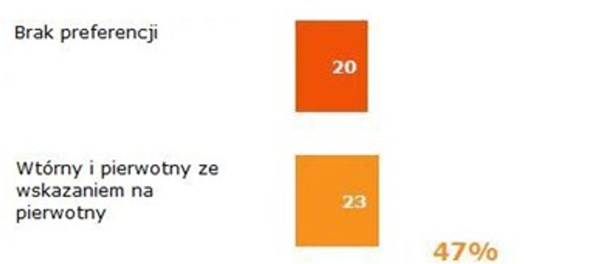 Czy osoby kupujące mieszkania