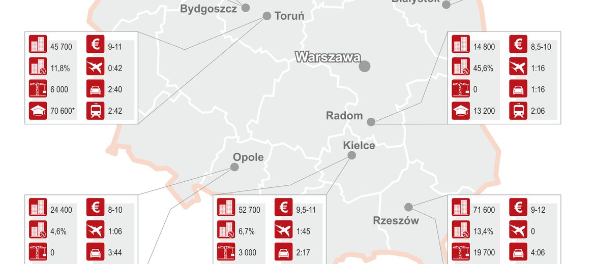 Osiem wschodzących rynków biurowych
